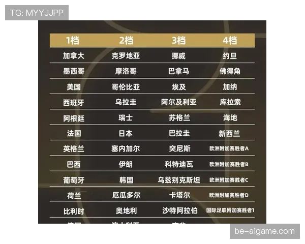 2026世界杯48队分组规则和12个小组赛制怎么安排