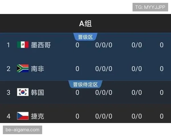乌拉圭2026世界杯小组赛出线前景分析：南美劲旅能否突围死亡之组