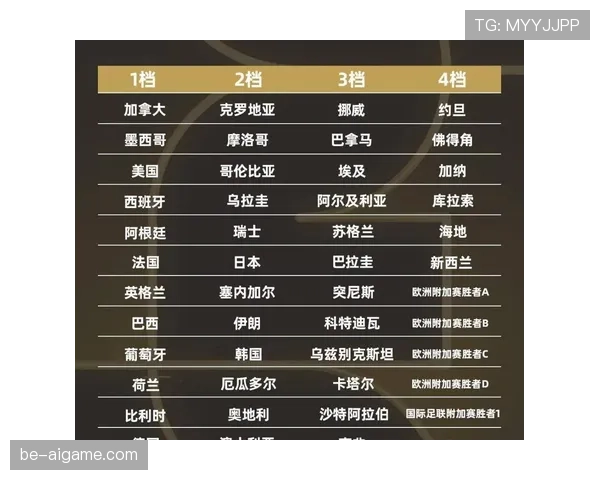 2026世界杯官方分组规则解析