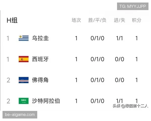 世界杯H组数据汇总：西班牙小组赛保持不败